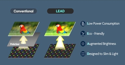 SDC LEAD™ Technology