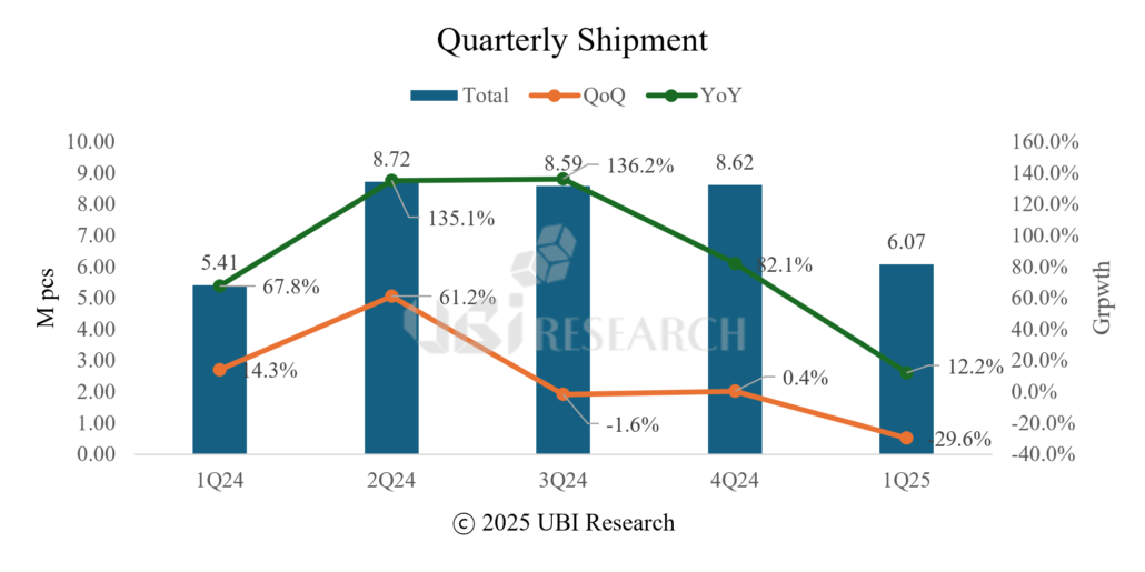UBI Research-2Q25-Medium-to-Large-OLED-Display-Market-Track