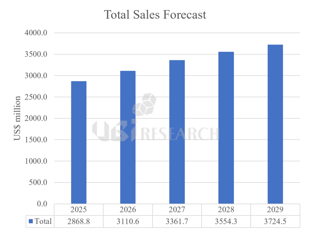2Q25-Quaterly-OLED-Emitting-Material-Market-Tracker