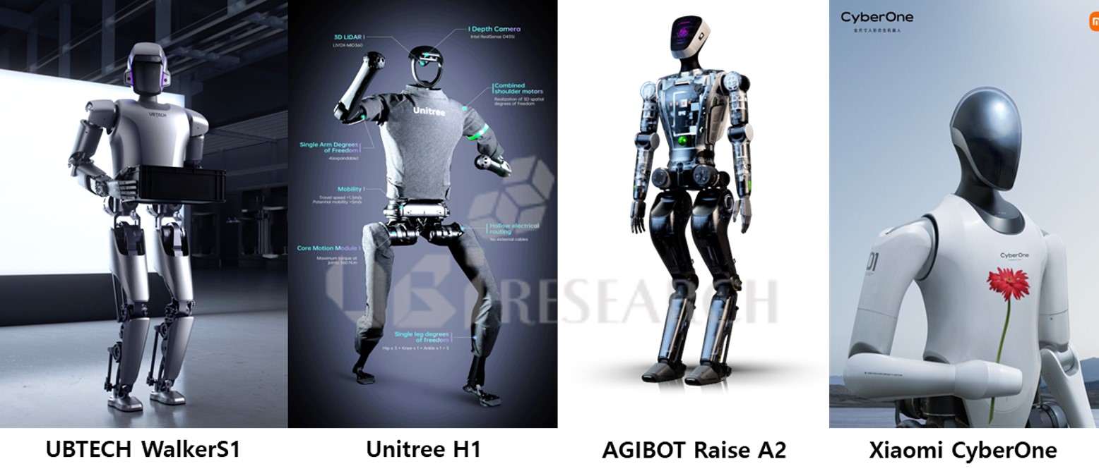 Exterior view of four representative Chinese humanoid robots: UBTECH, Unitree, AgiBot, and Xiaomi