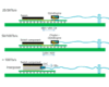 Co-Packaged Optics (CPO) packaging technology roadmap showing the integration of Micro-LEDs for AI data centers.