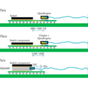 Co-Packaged Optics (CPO) packaging technology roadmap showing the integration of Micro-LEDs for AI data centers.