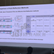 BOE presentation slide at ICDT 2026 comparing anti-reflection methods and highlighting the transmission rate advantages of COE over CPOL.