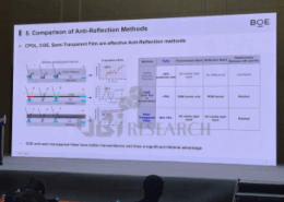 BOE presentation slide at ICDT 2026 comparing anti-reflection methods and highlighting the transmission rate advantages of COE over CPOL.