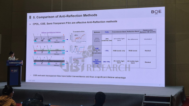 BOE presentation slide at ICDT 2026 comparing anti-reflection methods and highlighting the transmission rate advantages of COE over CPOL.