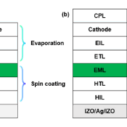 Charts demonstrating the structural hybrid process and efficiency improvements of solution-processed PSF OLED devices presented at ICDT 2026.