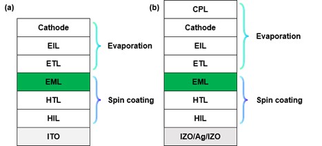 Structure diagram of a solution-processed OLED utilizing a hybrid process