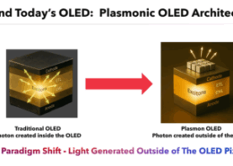 Diagram comparing Traditional OLED and Plasmon OLED, highlighting the paradigm shift where photons are created outside the OLED pixel.